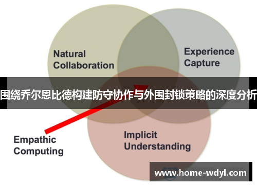 围绕乔尔恩比德构建防守协作与外围封锁策略的深度分析