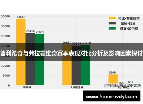 普利希奇与弗拉霍维奇赛季表现对比分析及影响因素探讨