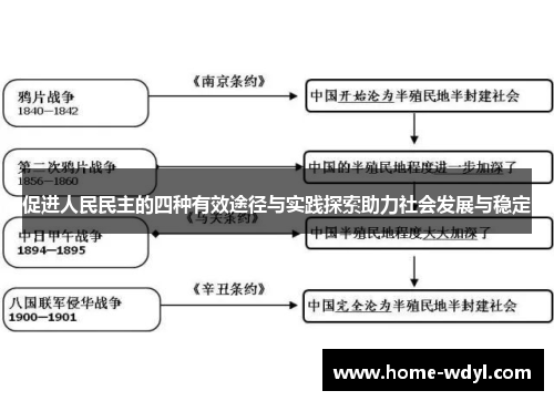 促进人民民主的四种有效途径与实践探索助力社会发展与稳定