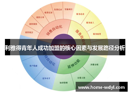 利雅得青年人成功加盟的核心因素与发展路径分析