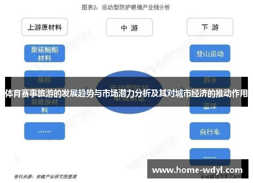 体育赛事旅游的发展趋势与市场潜力分析及其对城市经济的推动作用