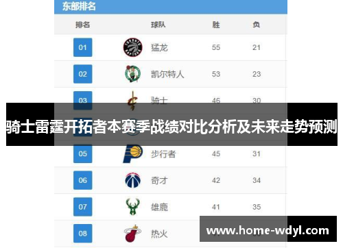 骑士雷霆开拓者本赛季战绩对比分析及未来走势预测