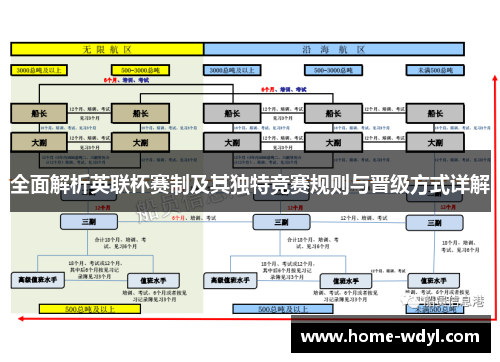 全面解析英联杯赛制及其独特竞赛规则与晋级方式详解
